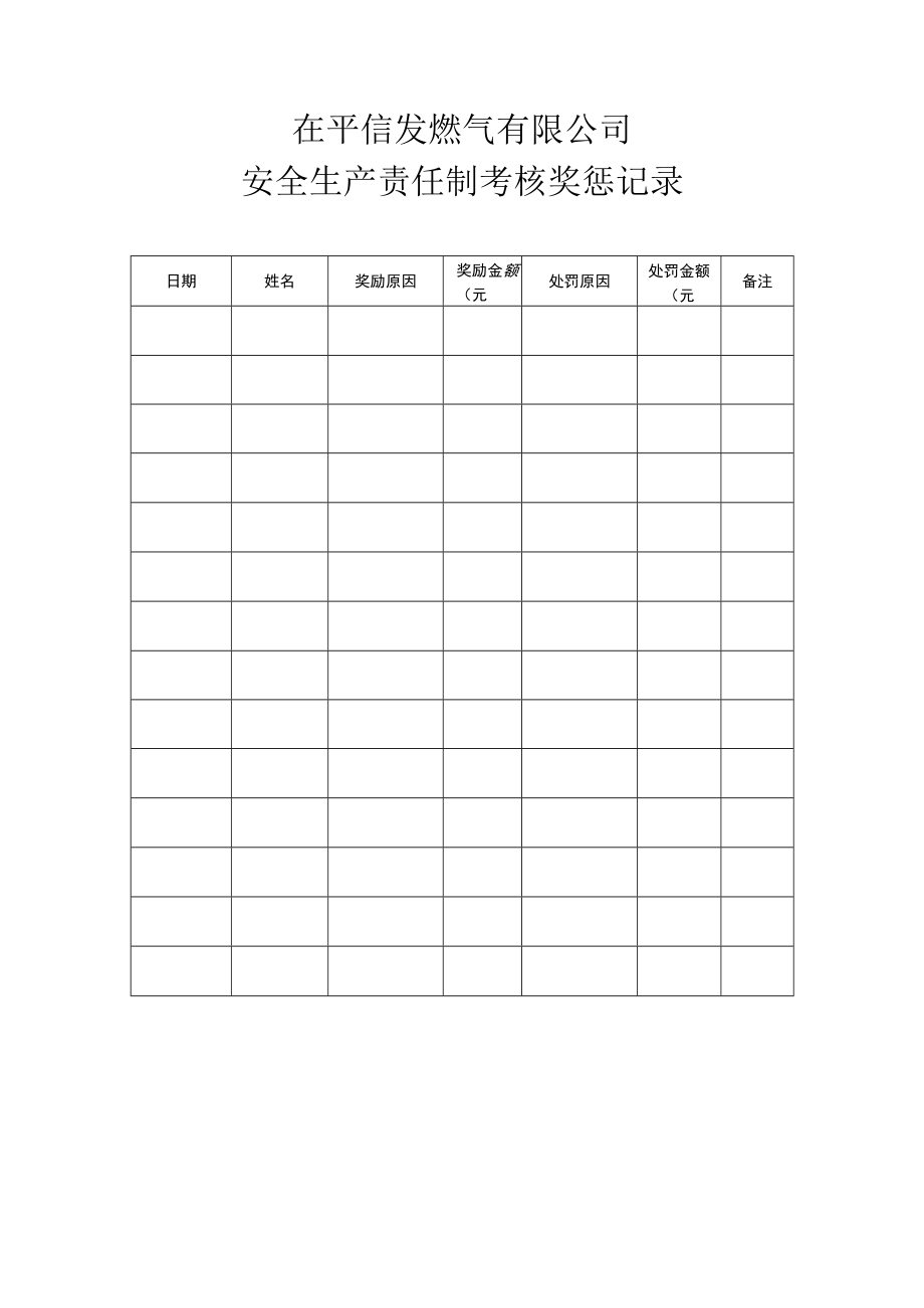 17安全生产责任制考核制度奖惩表.docx_第3页