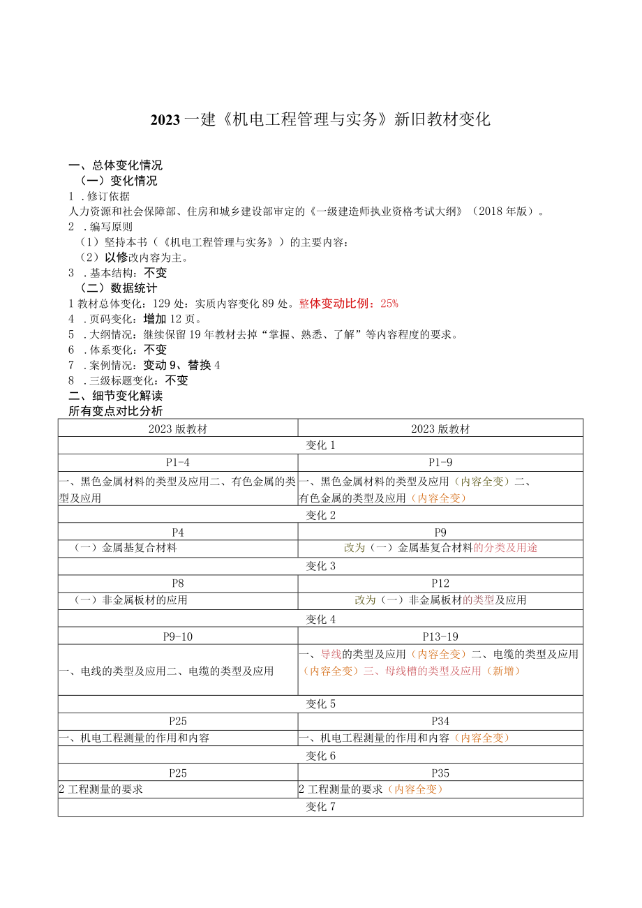 2023年一级建造师机电工程管理与实务教材解读汇总.docx_第1页