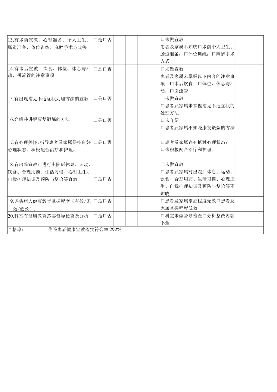 2023年住院患者健康宣教落实率查检表.docx_第2页