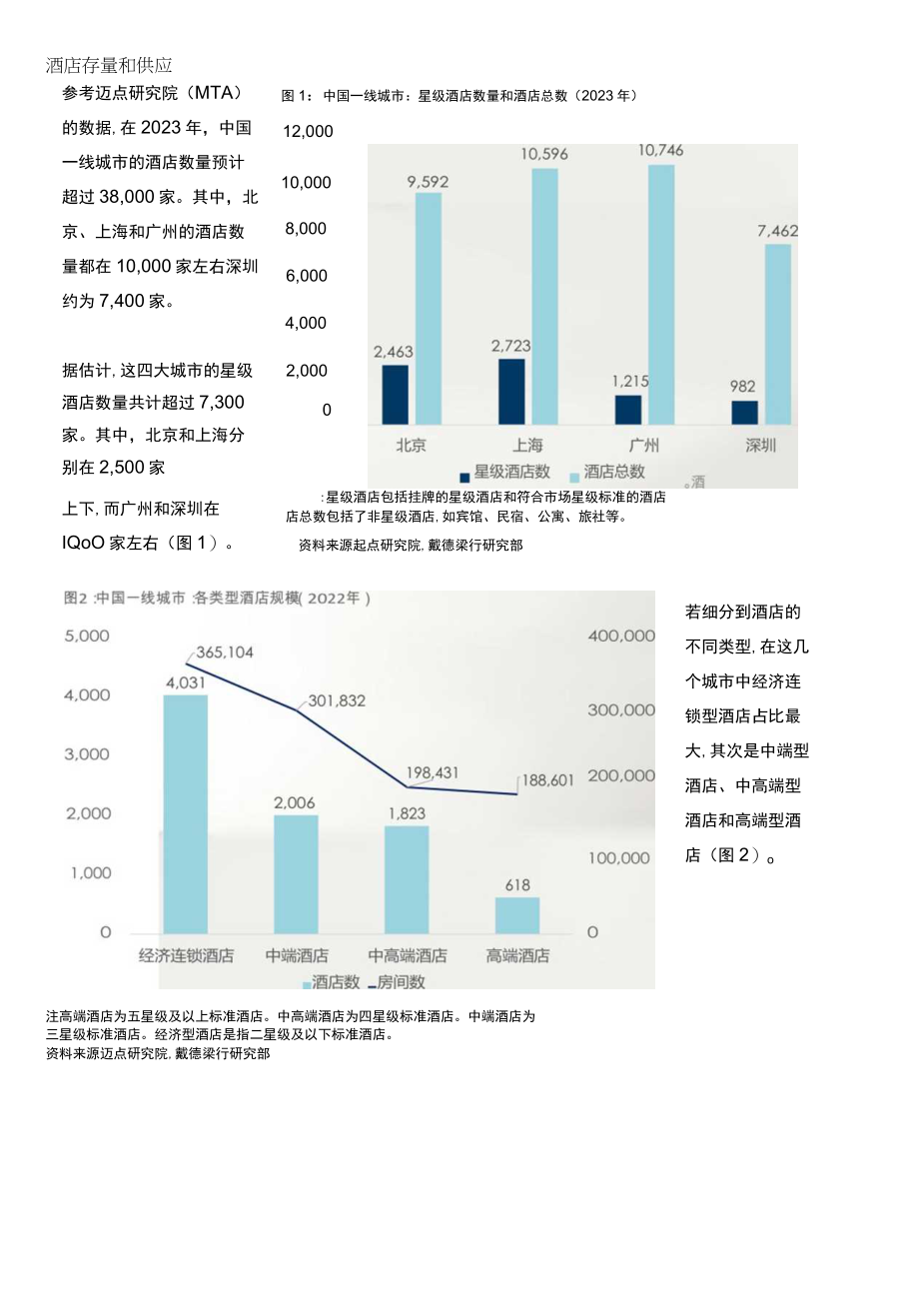 2023年中国酒店市场报告word.docx_第3页