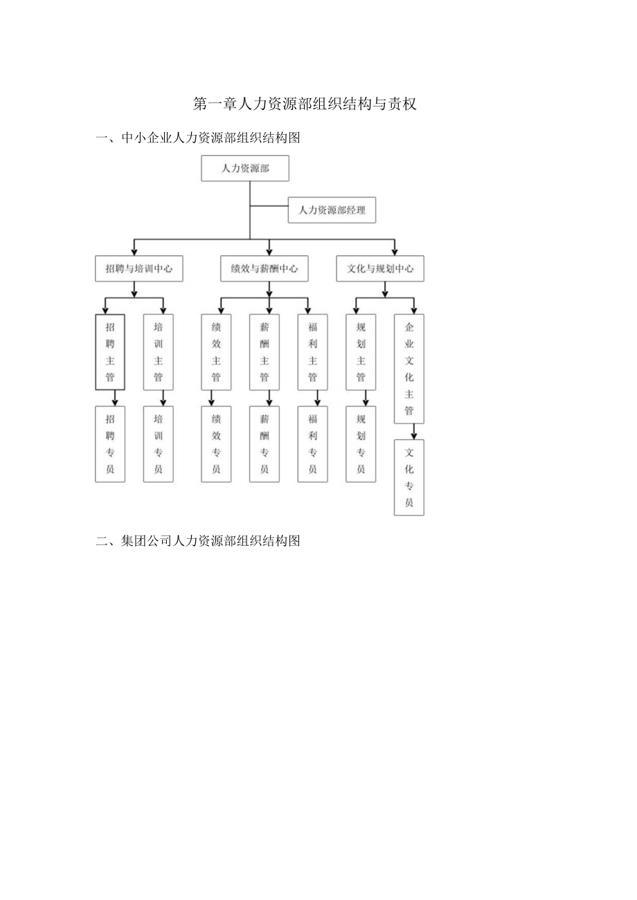 10人力资源部组织结构与责权.docx_第1页