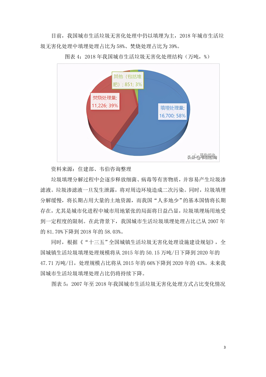 2021年中国垃圾焚烧发电行业调研与深度分析.doc_第3页