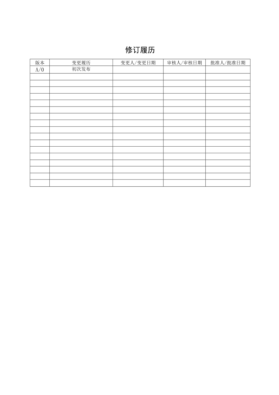 020信息安全管理体系程序文1安全区域管理程序.docx_第2页