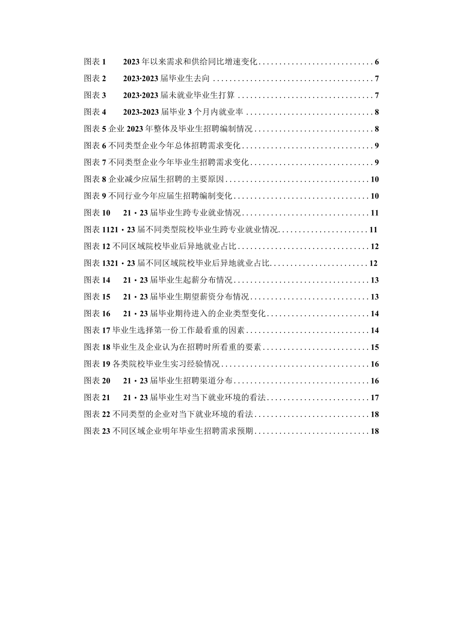 2023中国大学生就业趋势调研word.docx_第2页