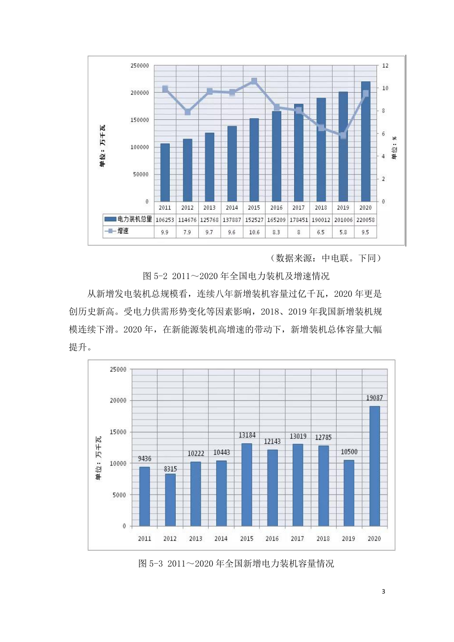 中国能源大数据报告电力篇2021年.doc_第3页