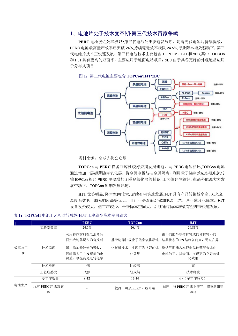 2023年HJT系列报告word.docx_第3页