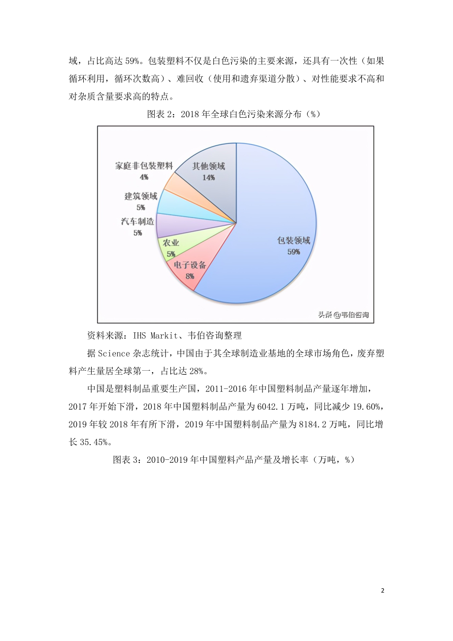 2021年生物降解塑料行业调研与分析报告.doc_第2页