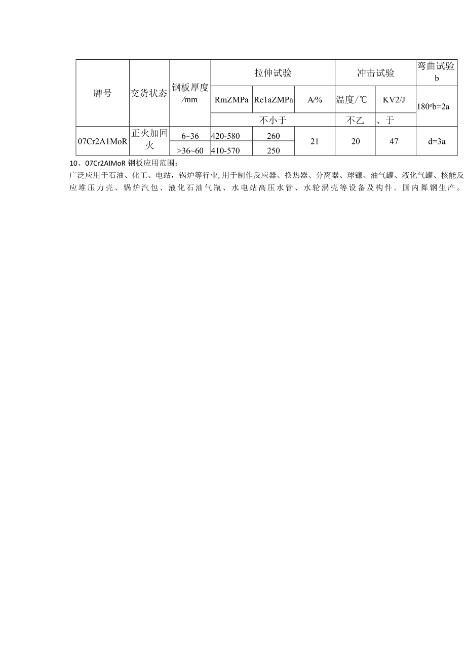 07Cr2AlMoR钢板实际应用及成分性能.docx_第2页