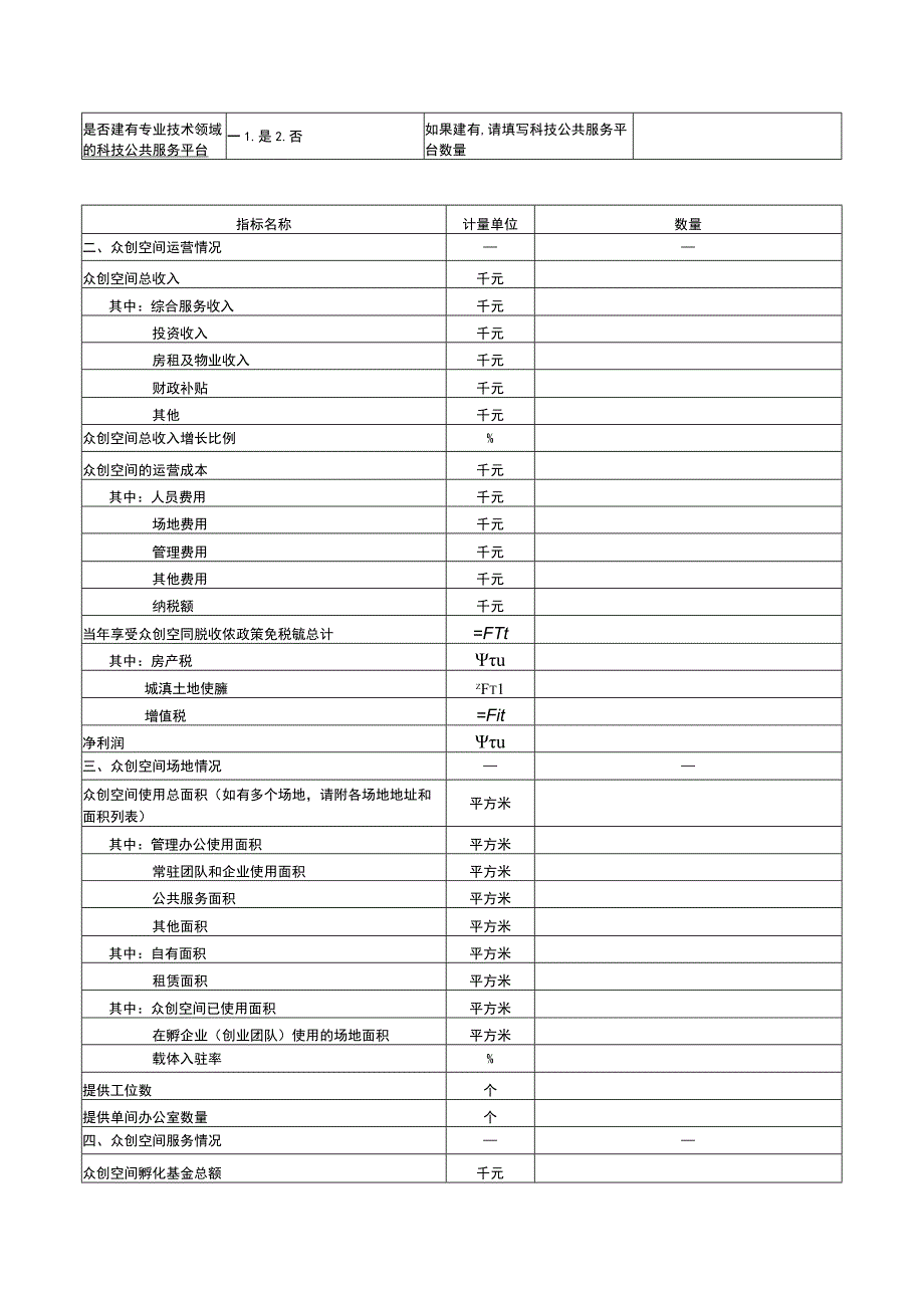 众创空间绩效自评表.docx_第2页