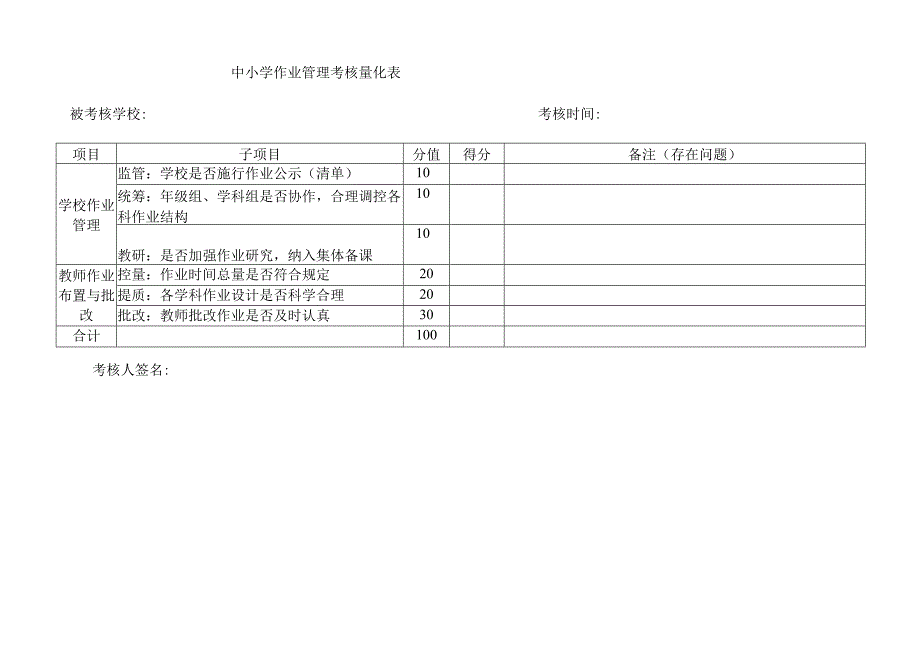 作业管理考核量化表.docx_第1页