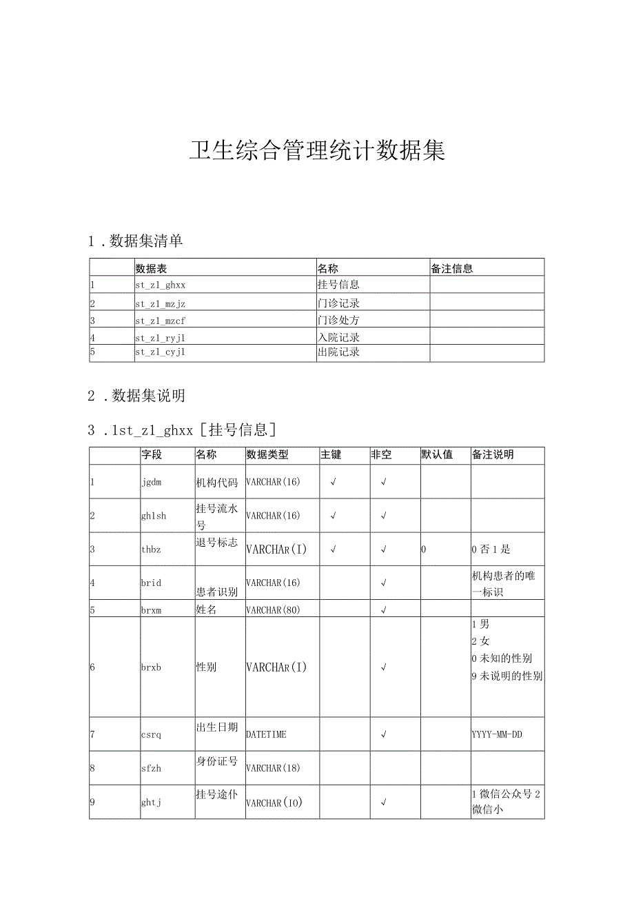 全民健康信息平台之卫生综合管理统计数据集.docx_第1页