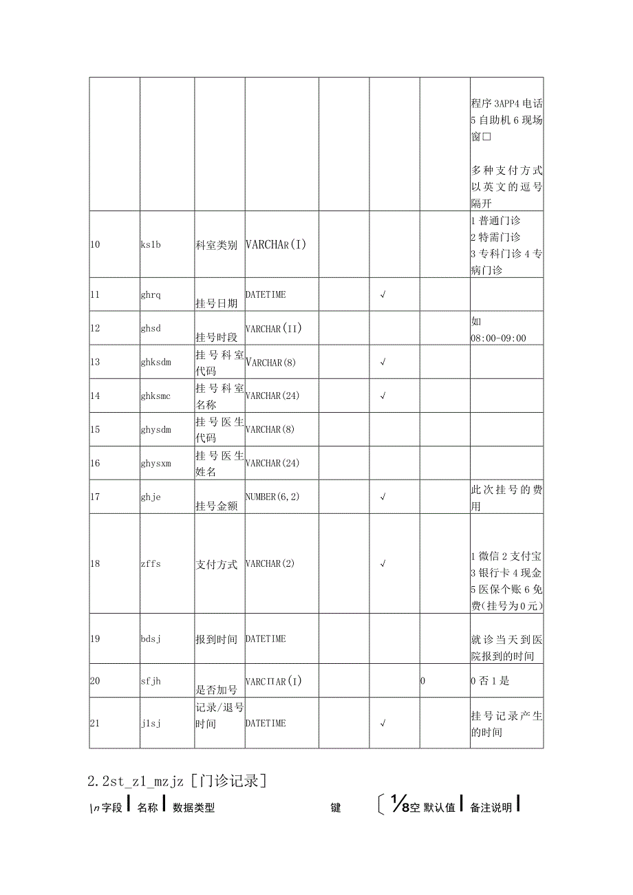 全民健康信息平台之卫生综合管理统计数据集.docx_第2页