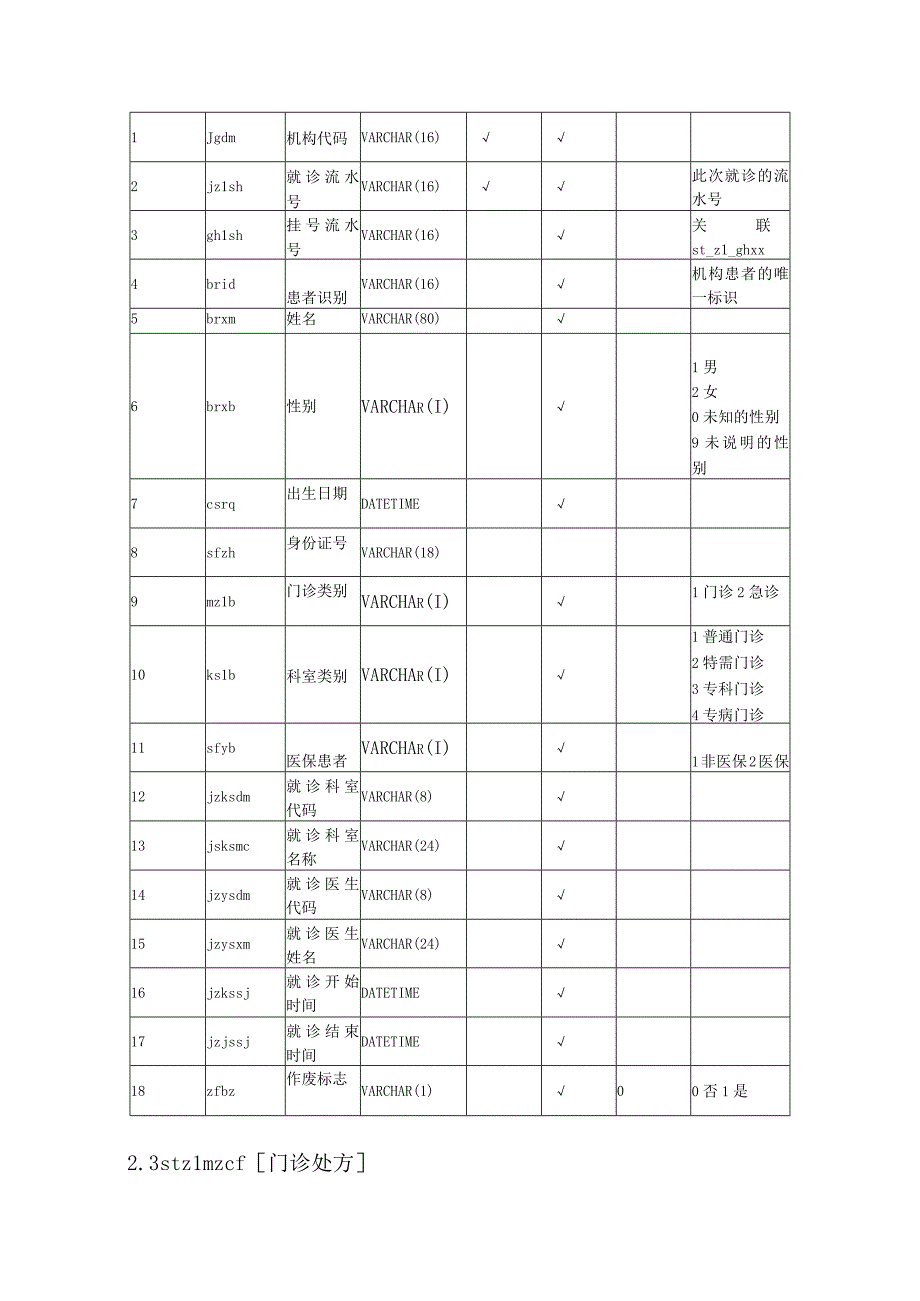 全民健康信息平台之卫生综合管理统计数据集.docx_第3页