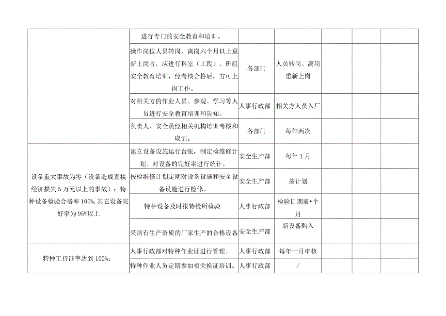 公司安全生产目标实施监测表.docx_第2页