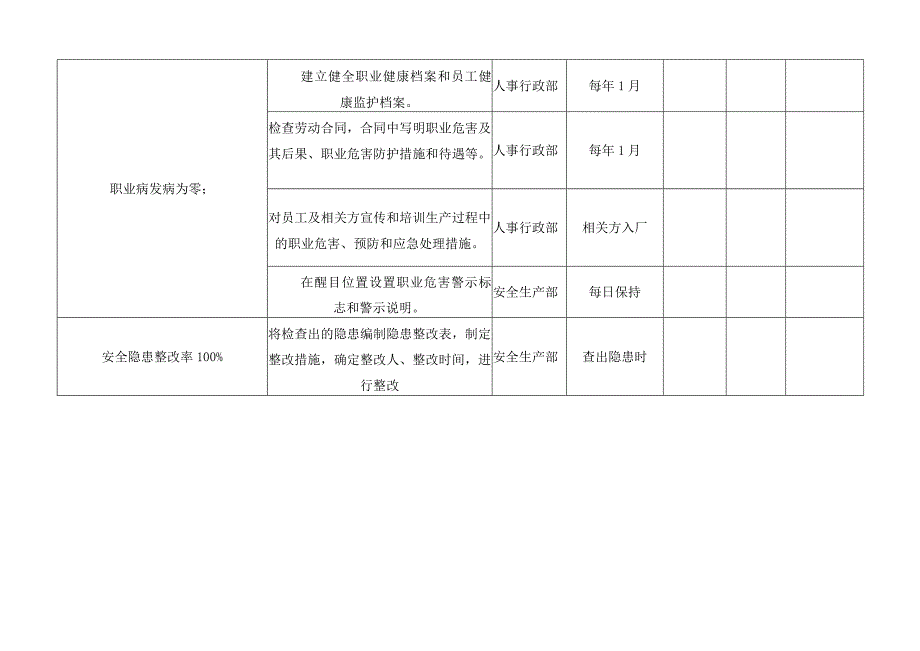 公司安全生产目标实施监测表.docx_第3页