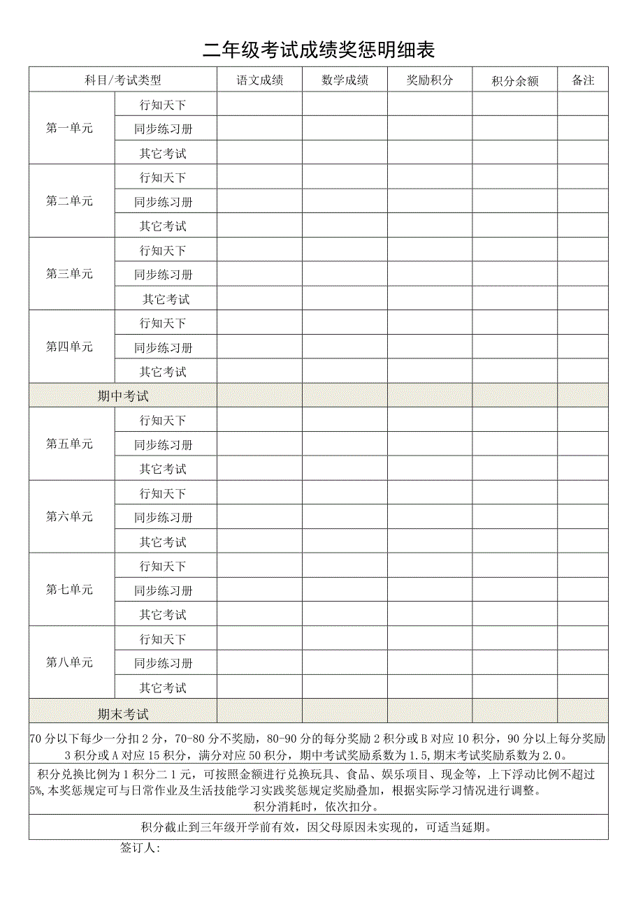 促进孩子学习主动性提升生活技能激励明细表.docx_第1页