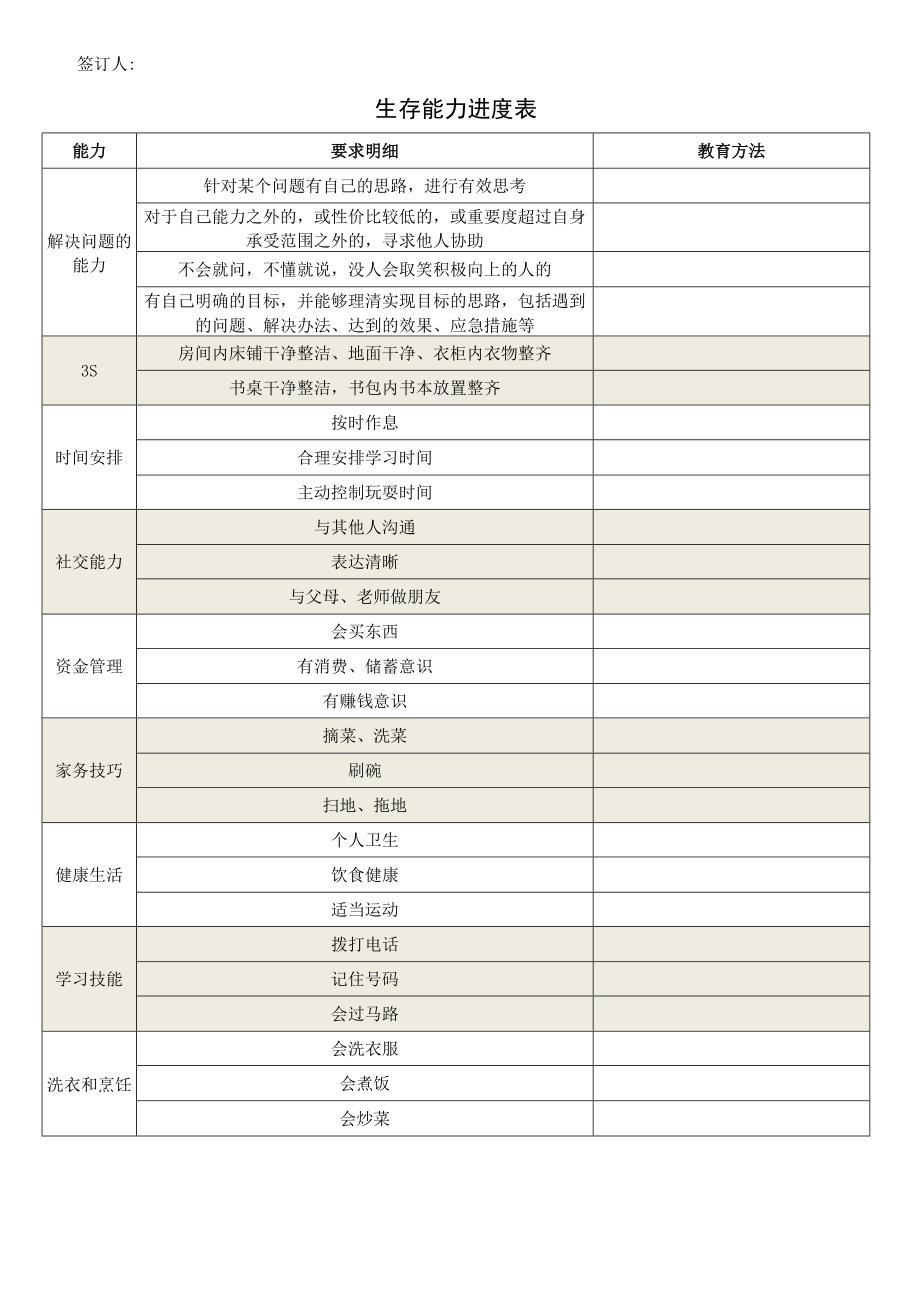 促进孩子学习主动性提升生活技能激励明细表.docx_第3页