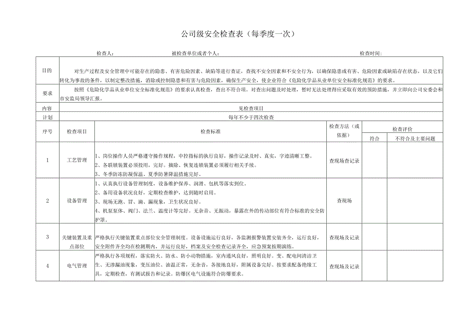 公司安全检查表汇编.docx_第2页