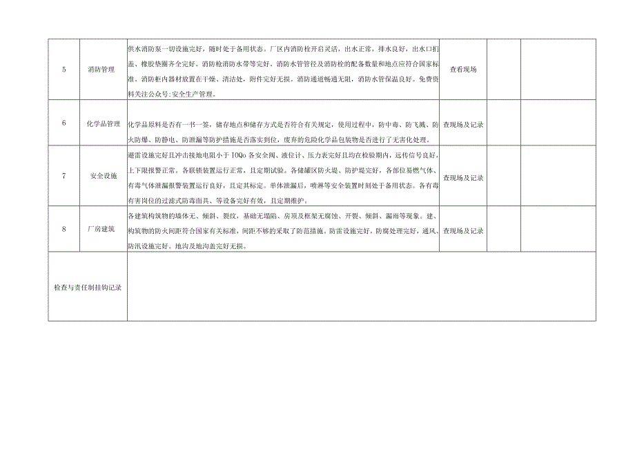 公司安全检查表汇编.docx_第3页