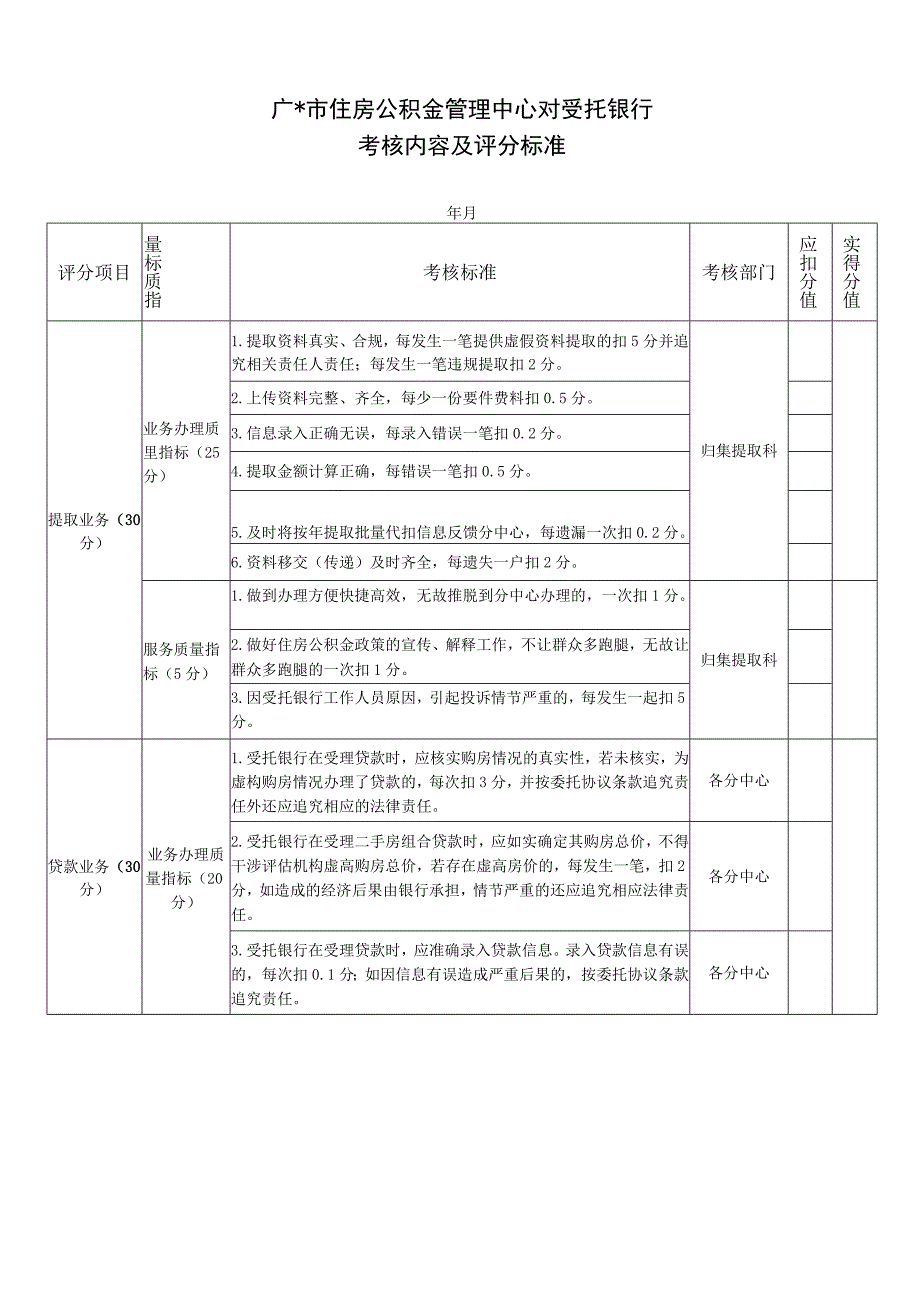 住房公积金业务委托考核方案.docx_第3页