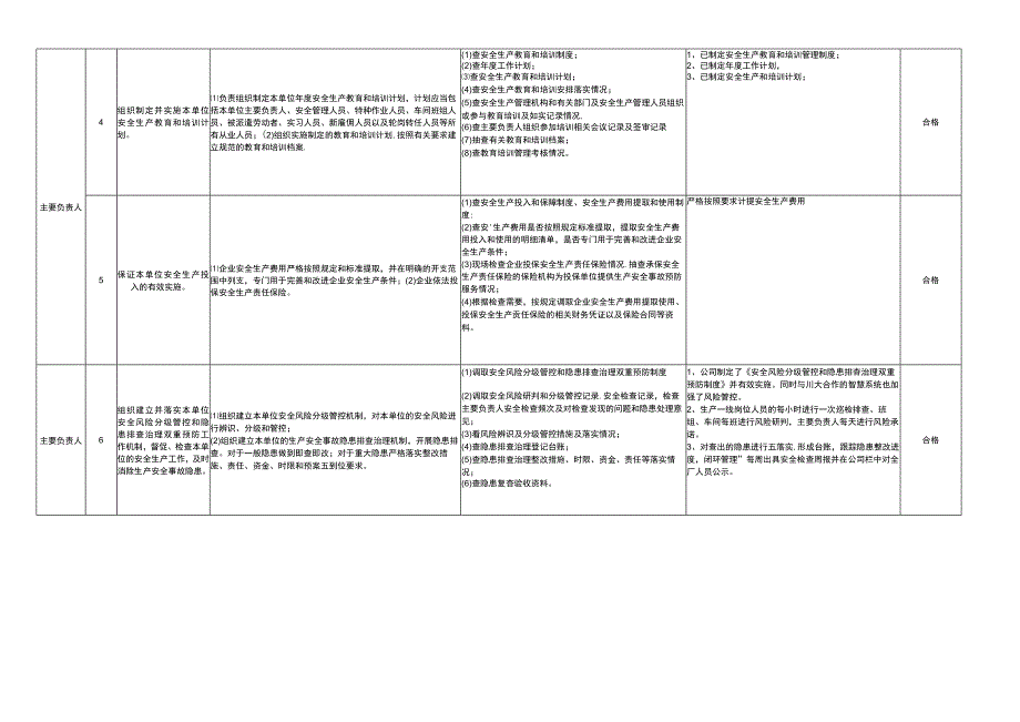 全员安全生产履职合法性检查表(1).docx_第2页