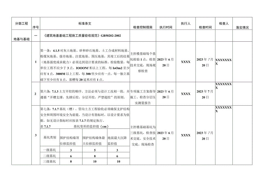 光伏发电项目工程建设标准强制性条文执行检查记录表.docx_第1页