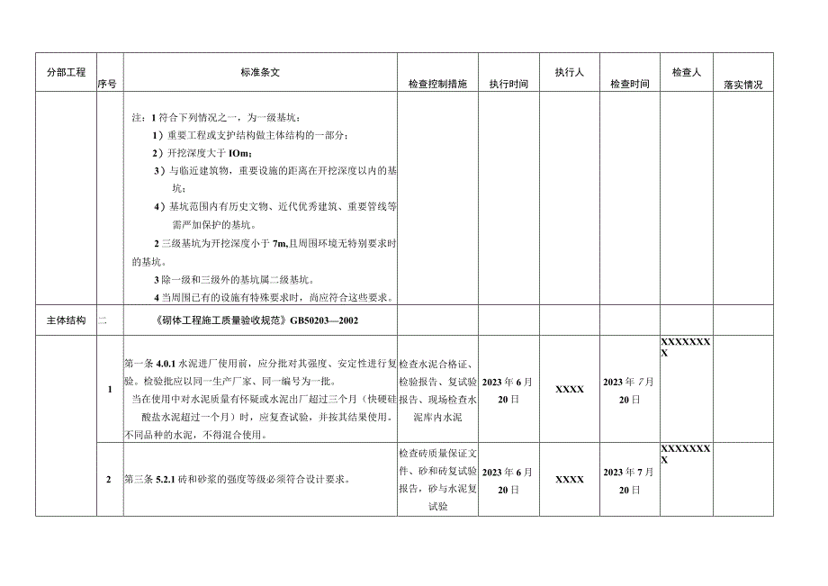 光伏发电项目工程建设标准强制性条文执行检查记录表.docx_第2页