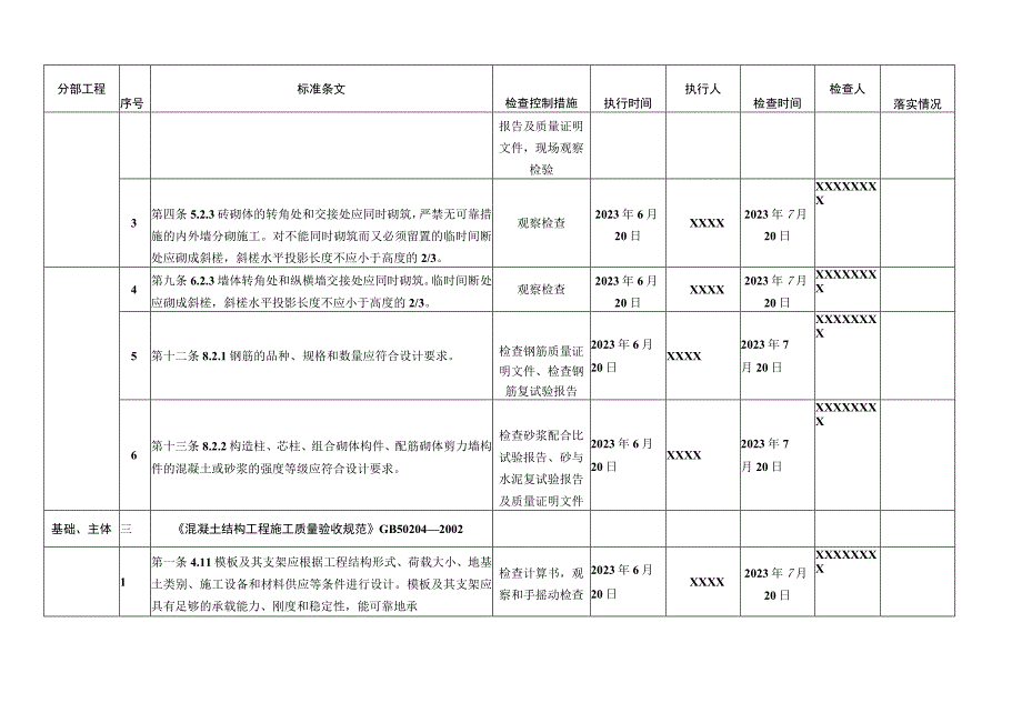 光伏发电项目工程建设标准强制性条文执行检查记录表.docx_第3页