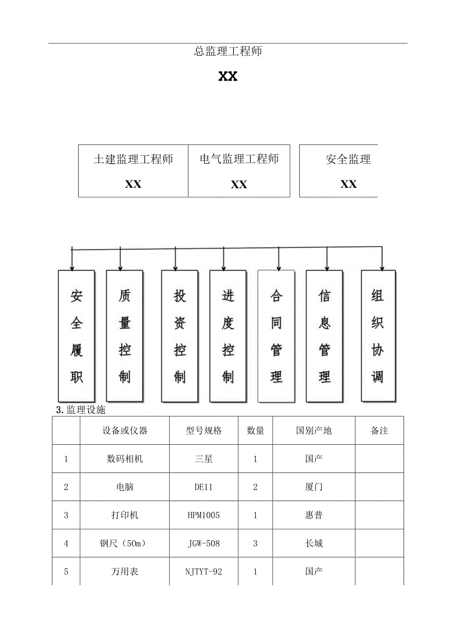 光伏项目监理工作竣工总结报告.docx_第3页