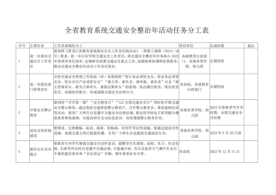 全省教育系统交通安全整治年活动任务分工表.docx_第1页