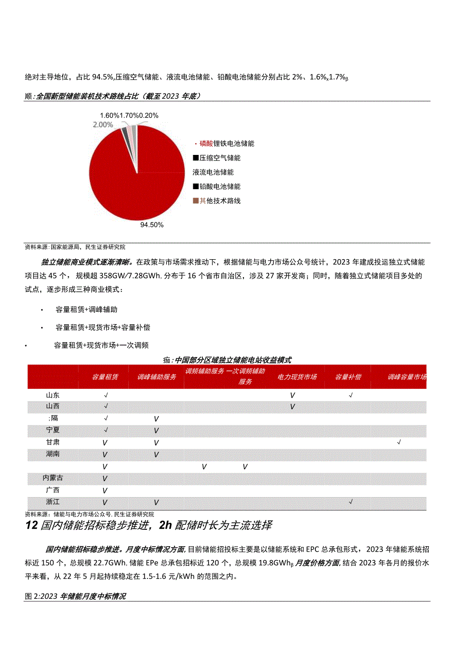 储能洞鉴2023年回顾.docx_第3页