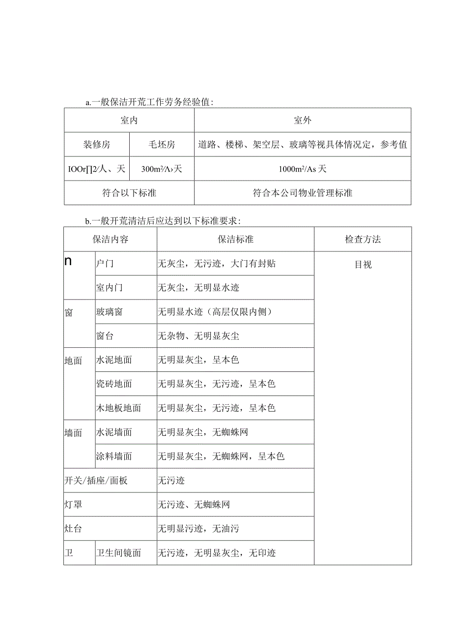 保洁开荒工作集中入住前内容标准参考借鉴范本.docx_第2页