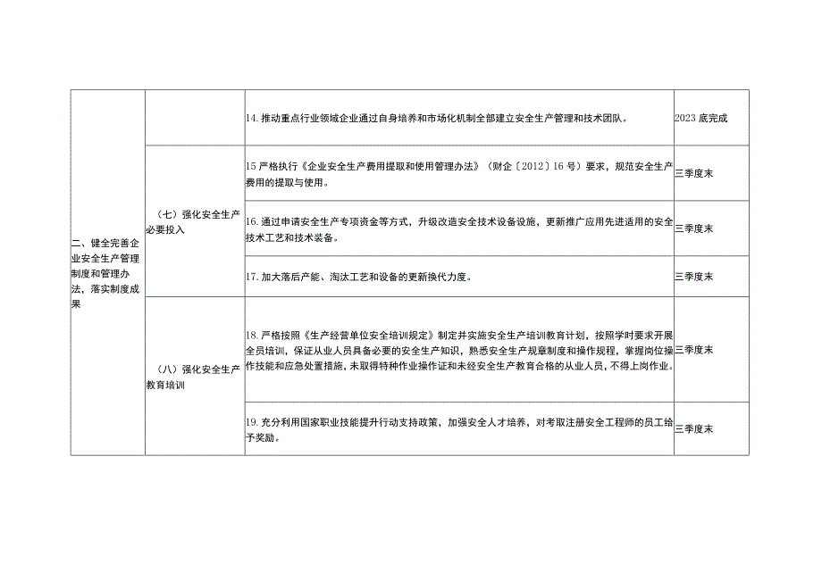 企业落实安全生产主体责任专题任务清单和责任清单1(1).docx_第3页