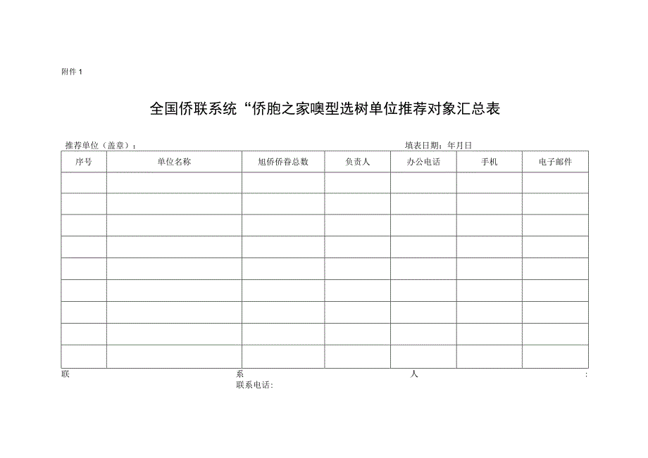 全国侨联系统侨胞之家典型选树单位推荐对象汇总表.docx_第1页