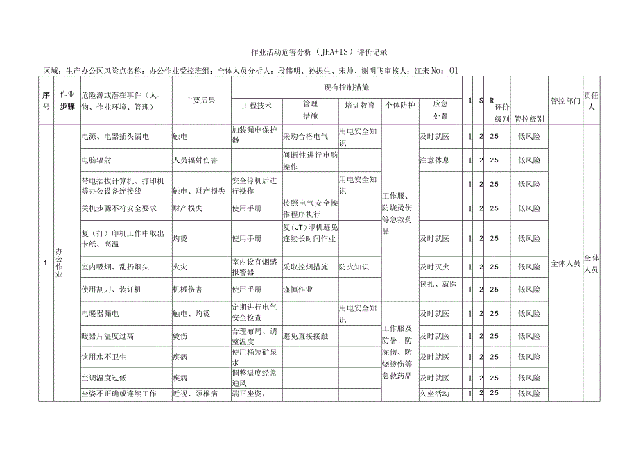 作业活动危害辨识记录JHA+LS)完毕.docx_第1页