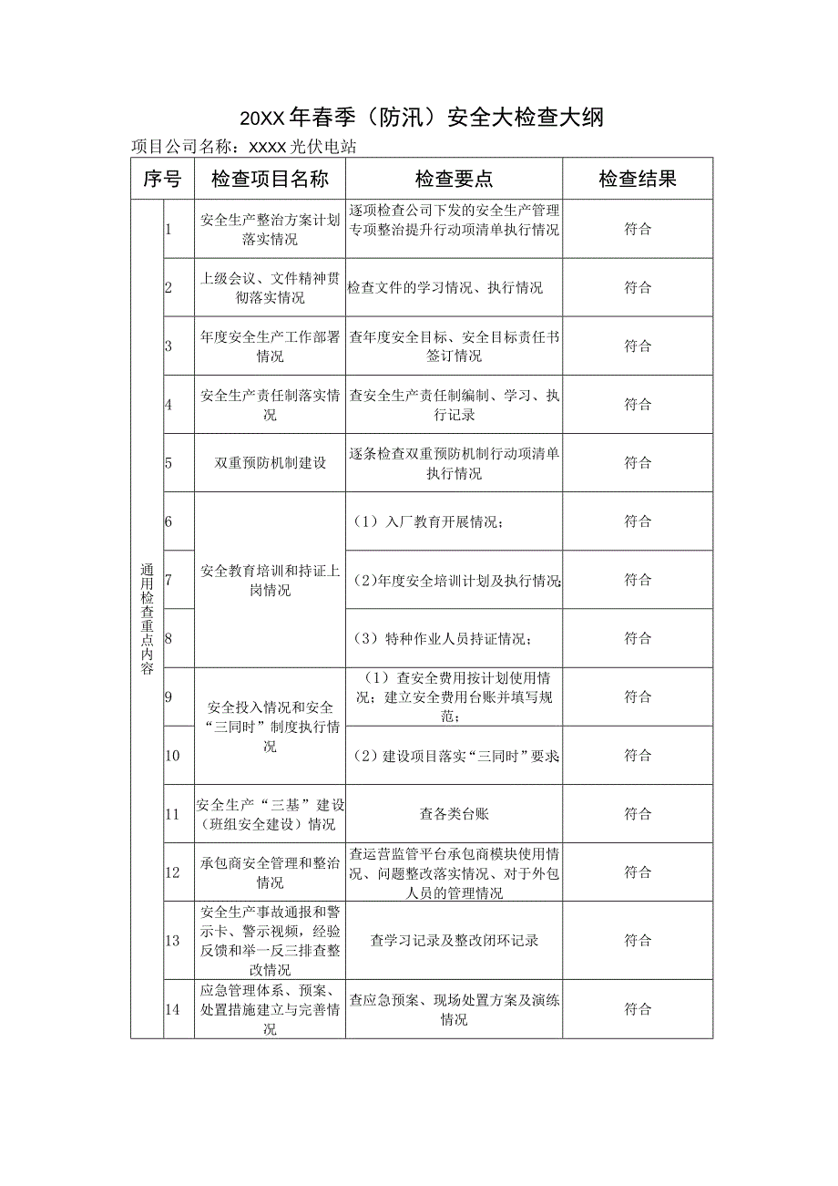 光伏电站春季防汛安全大检查适用于电力行业.docx_第1页