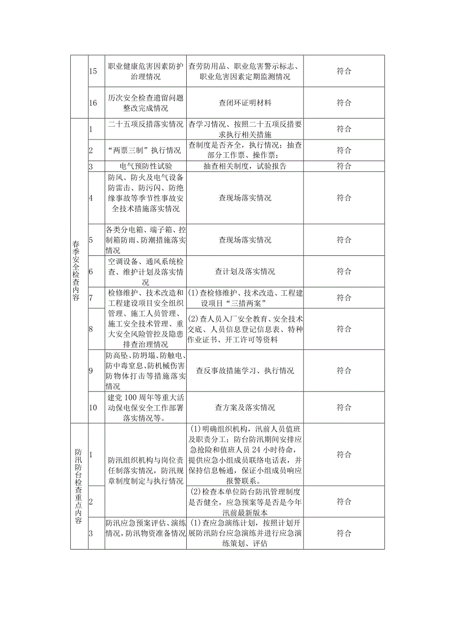 光伏电站春季防汛安全大检查适用于电力行业.docx_第2页