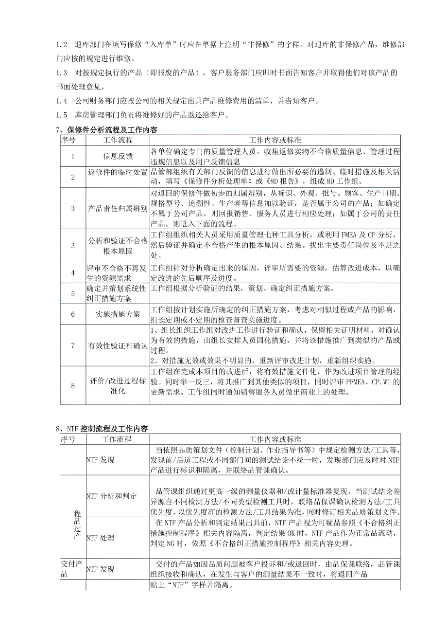 保修管理控制程序(1).docx_第3页