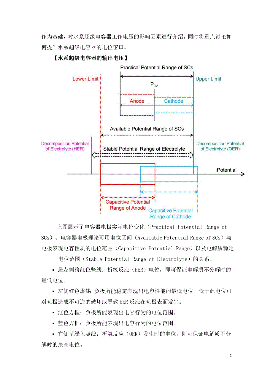 水系超级电容器工作电压影响因素分析.doc_第2页