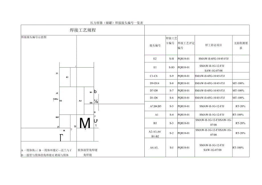 储气罐焊接工艺卡附焊接工艺评定报告.docx_第3页