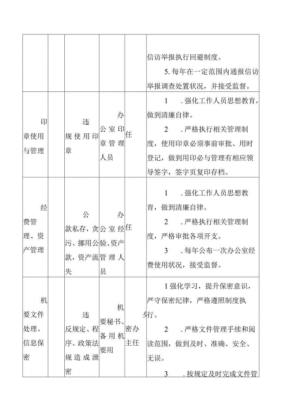 党委办公室风险点及防控措施表格模板党群工作部.docx_第2页