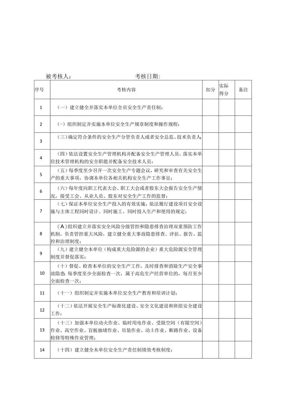 信发燃气安全生产责任制考核标准.docx_第3页