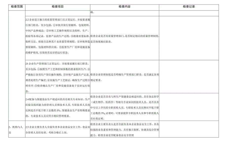 保健食品生产企业体系检查记录表word版.docx_第2页