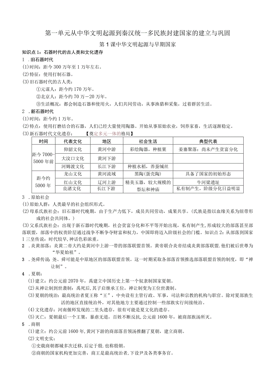 会考中国古代史.docx_第1页