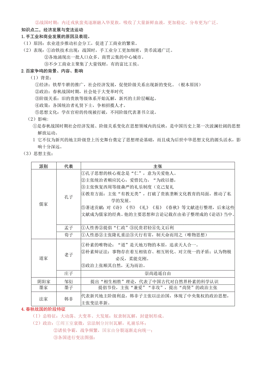 会考中国古代史.docx_第3页