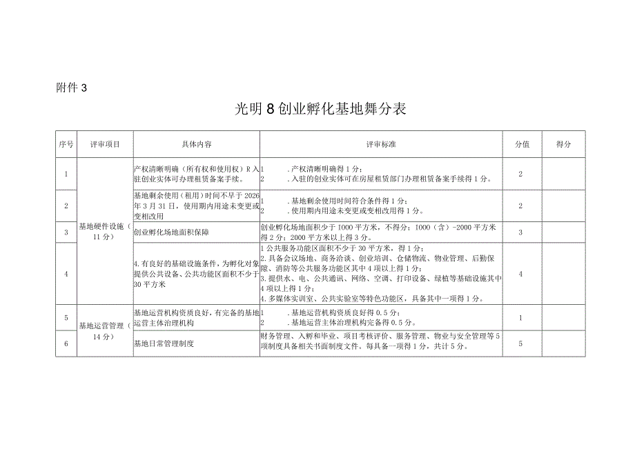 光明区创业孵化基地评分表.docx_第1页