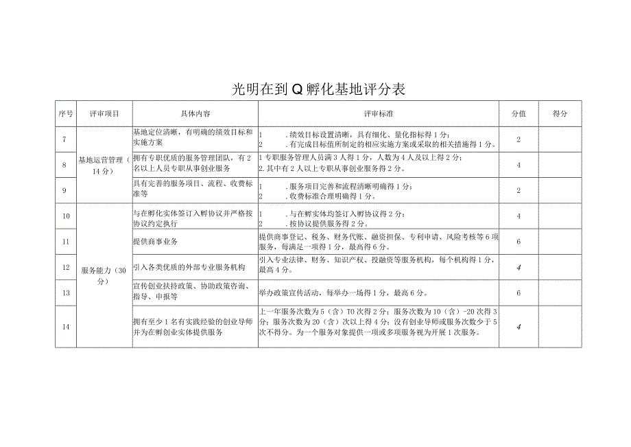 光明区创业孵化基地评分表.docx_第2页