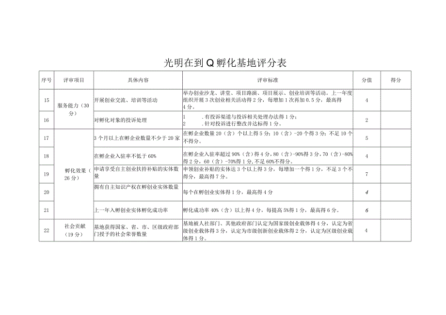 光明区创业孵化基地评分表.docx_第3页