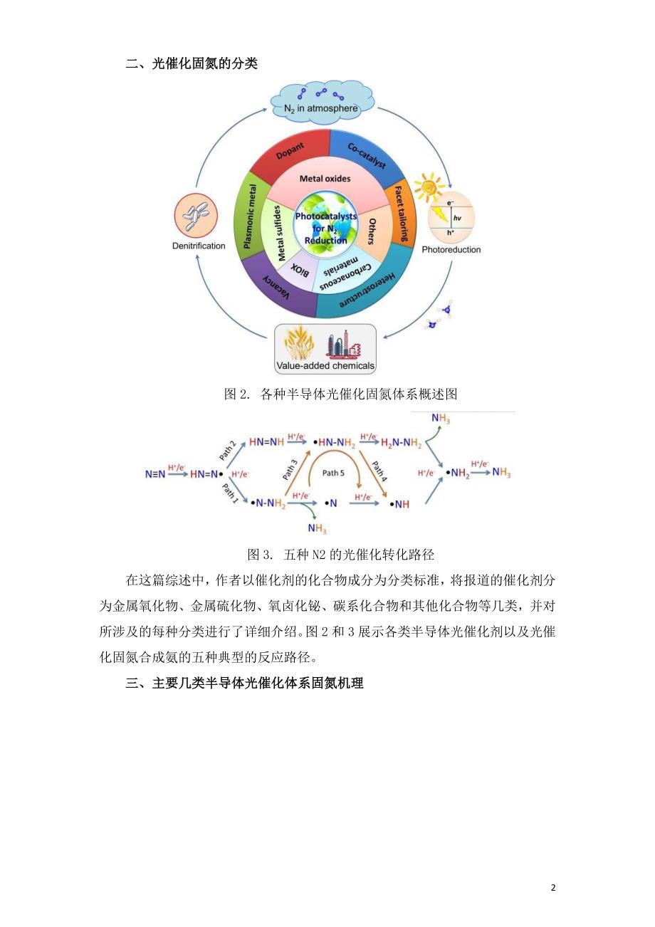 半导体光催化固氮合成氨降低环境污染危害.doc_第2页