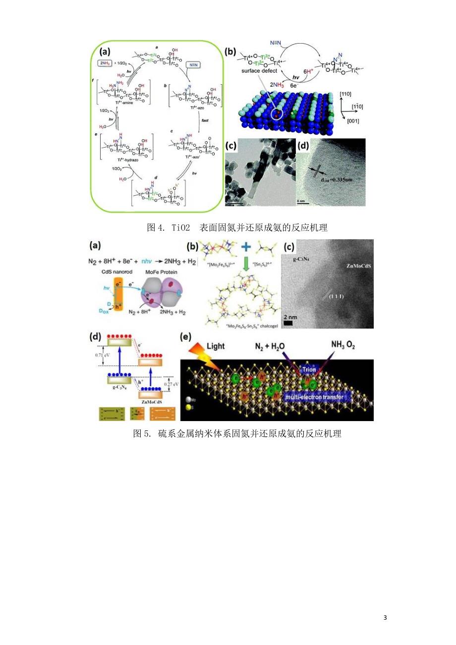 半导体光催化固氮合成氨降低环境污染危害.doc_第3页